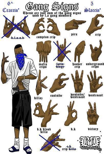 crip gang signs|Crip Gang Signs: A Comprehensive Guide on How to Recognize .